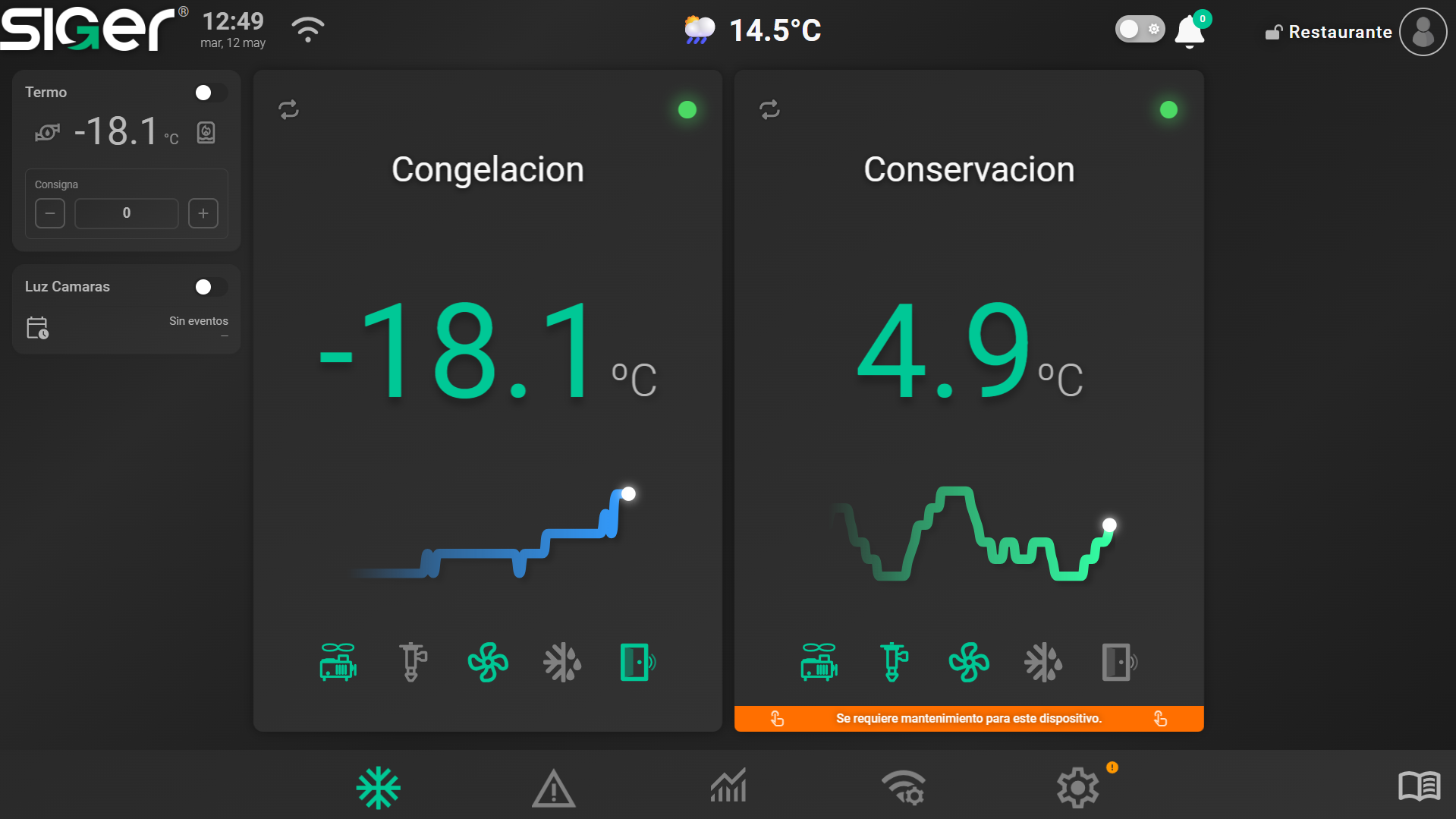 Dashboard SIGER mostrando temperaturas, climatización, analizador de red y alarmas activas en tiempo real